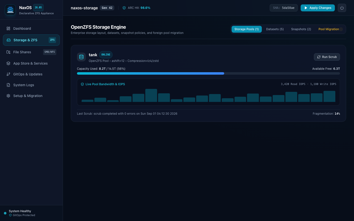 Storage Management