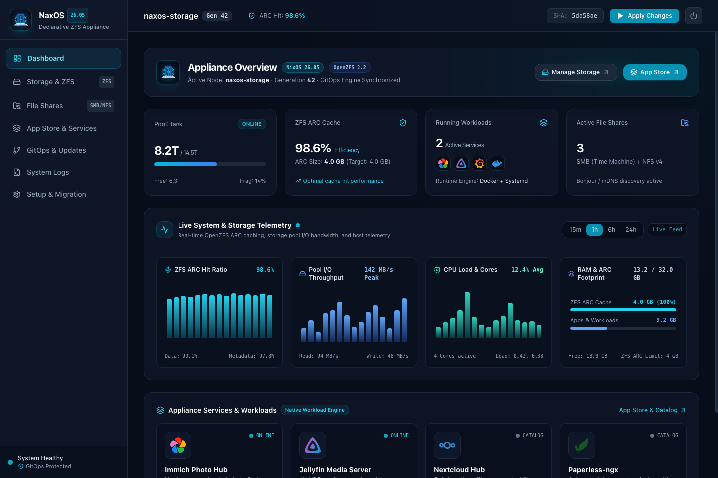 Dashboard Overview