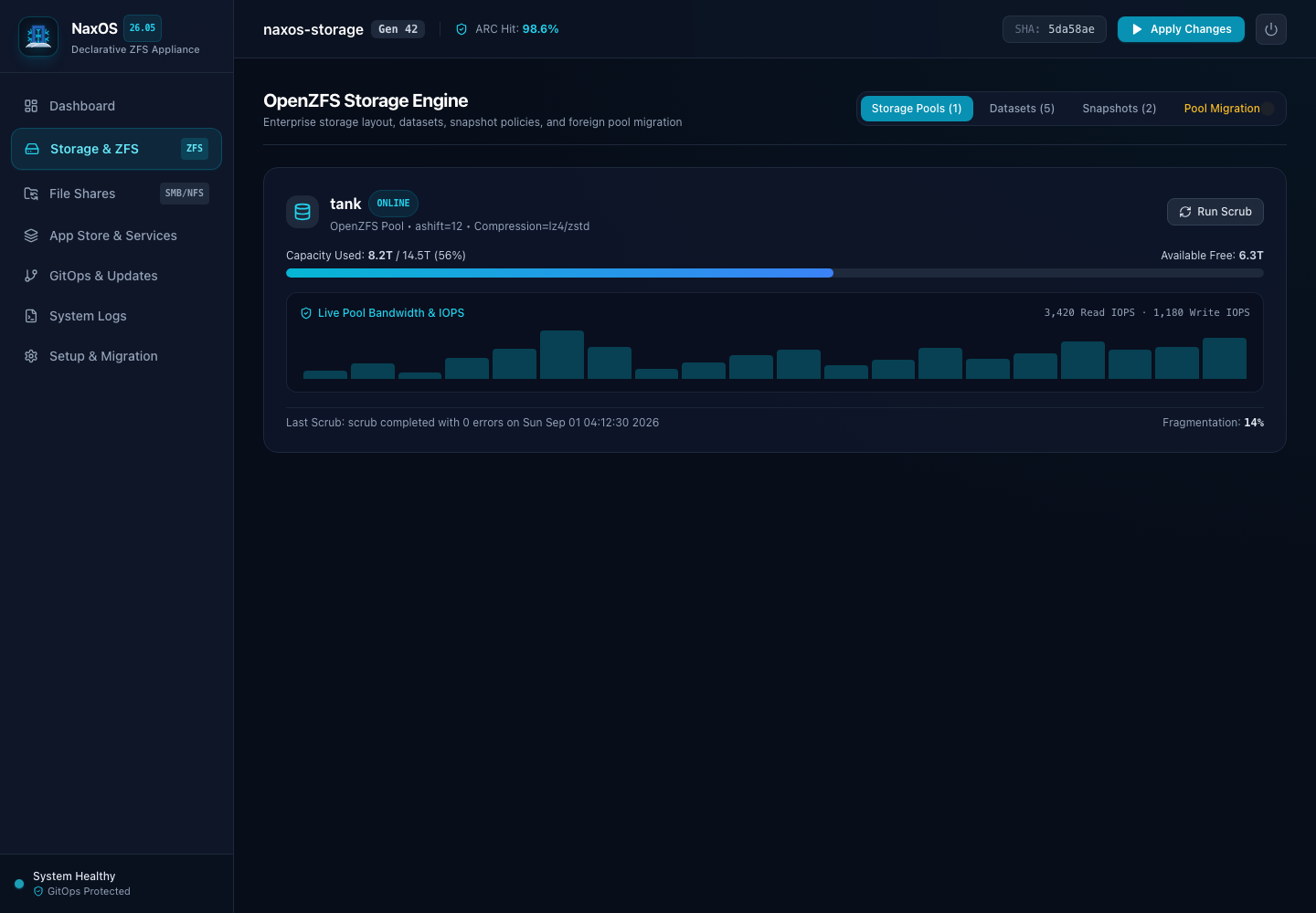 Storage Management