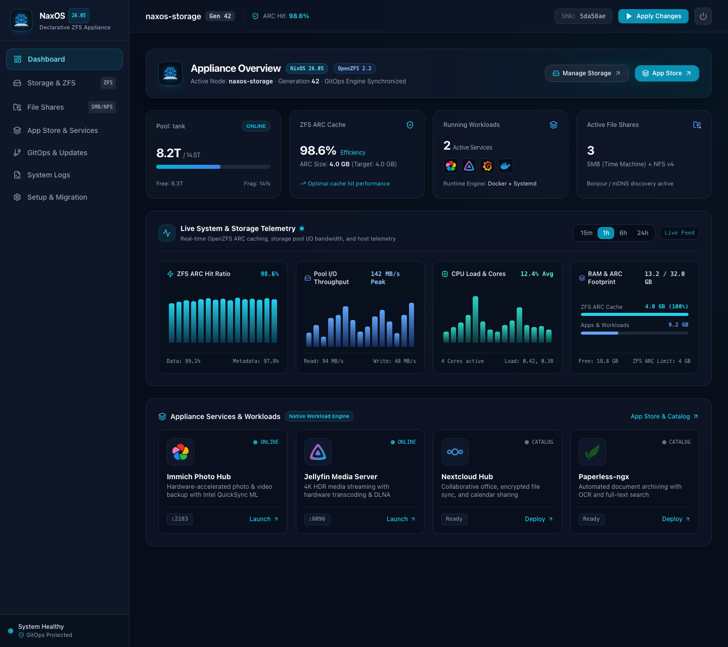Live System & Storage Telemetry