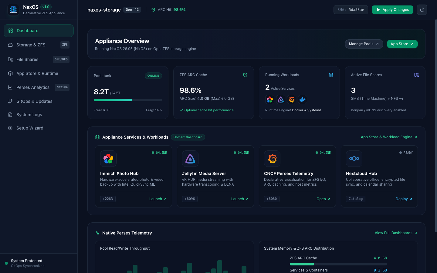 Dashboard Overview