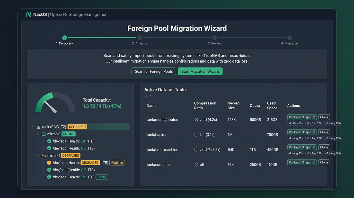 Storage & Migration