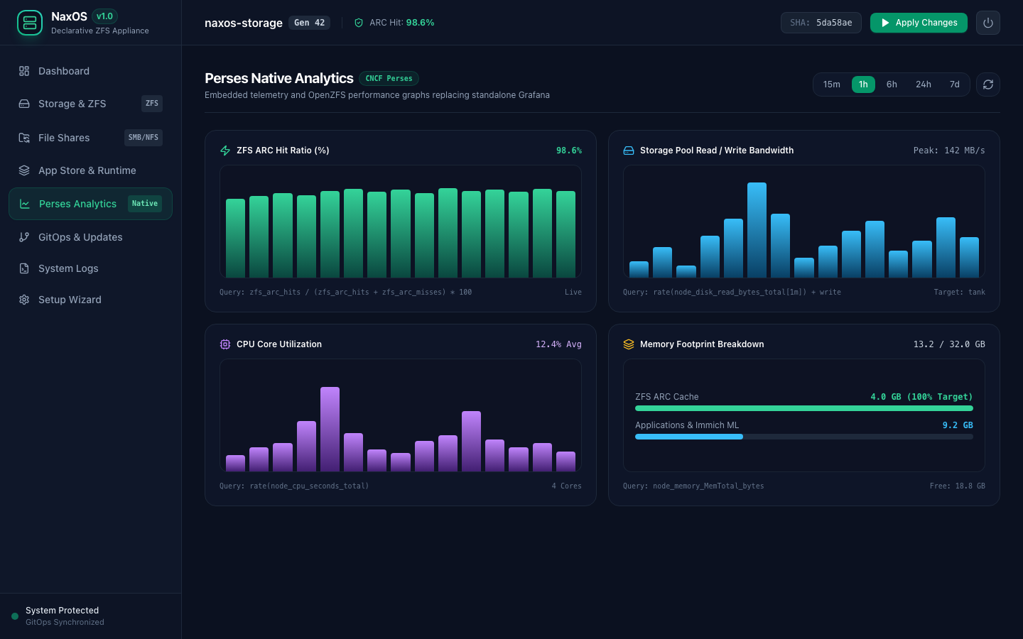 Perses Analytics