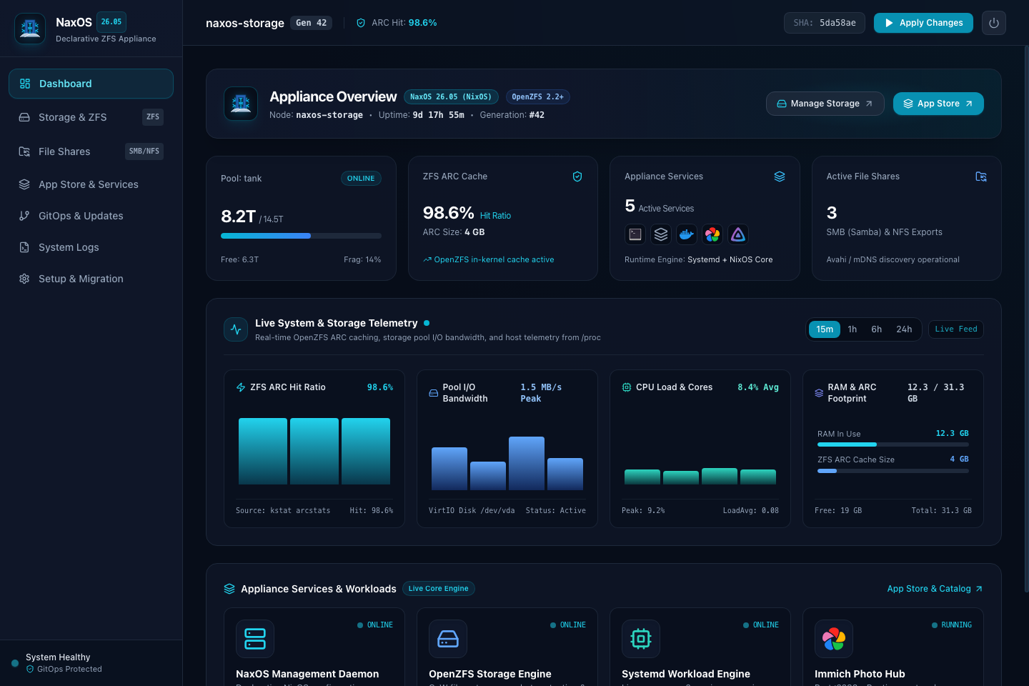 Dashboard Overview